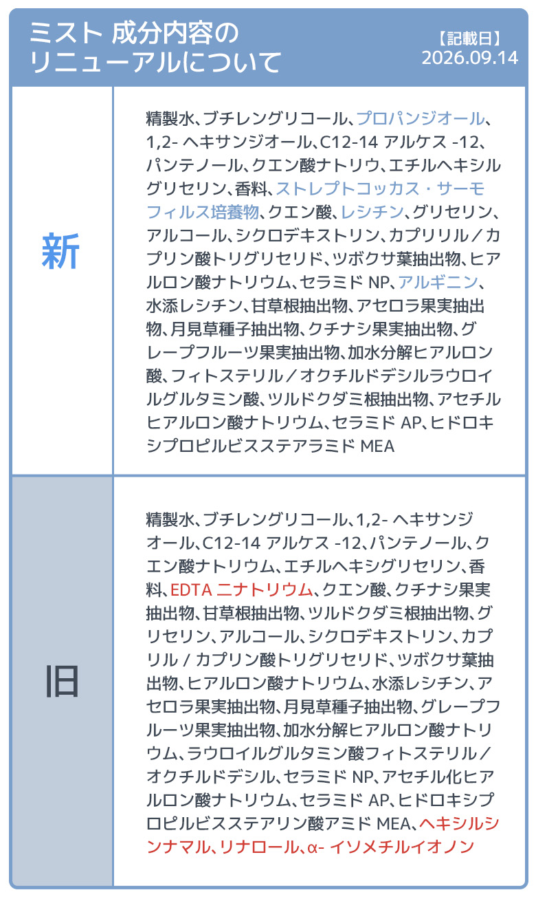 ペットセラリニューアル