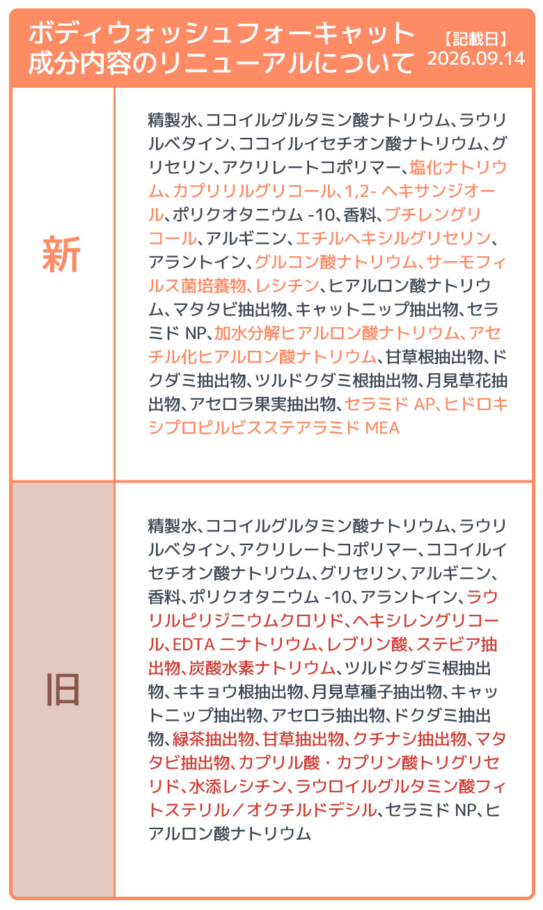 ペットセラリニューアル