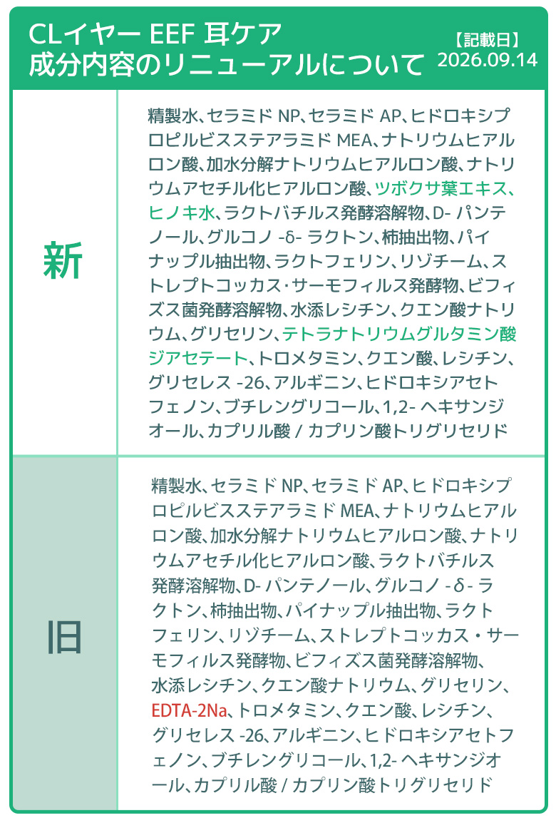 ペットセラリニューアル