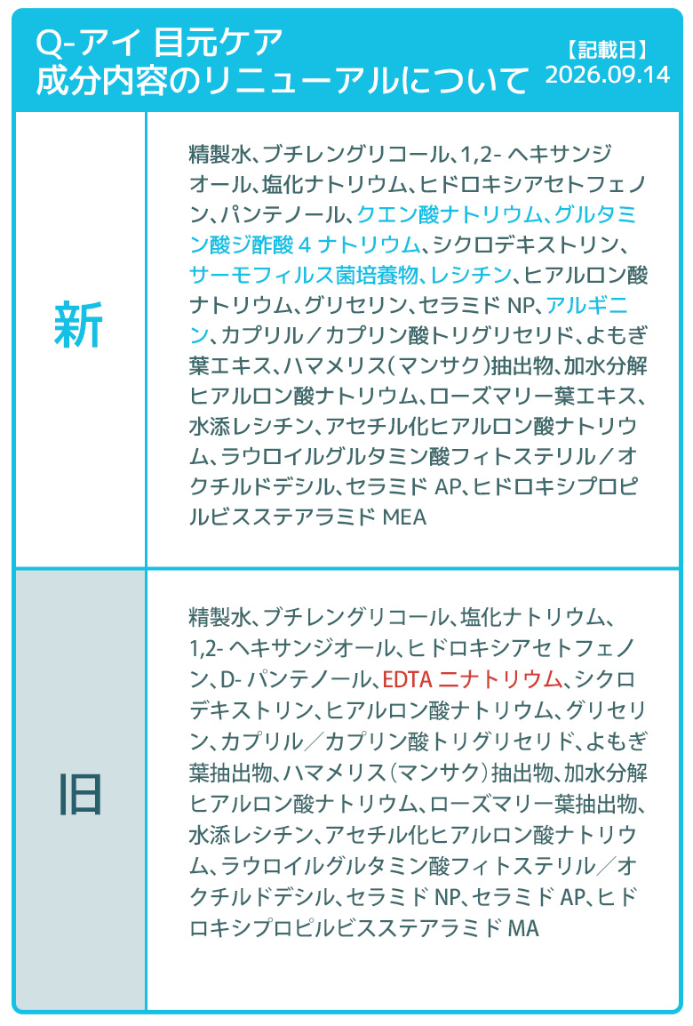 ペットセラリニューアル
