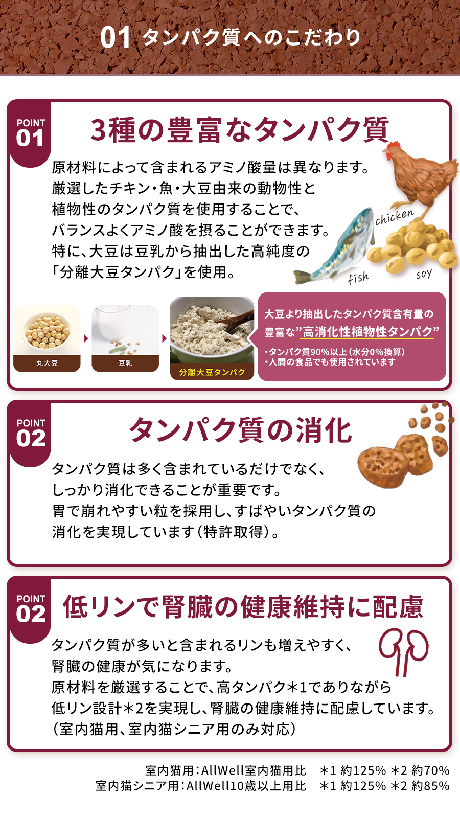 Physicalife室内猫用チキン入り 500g
