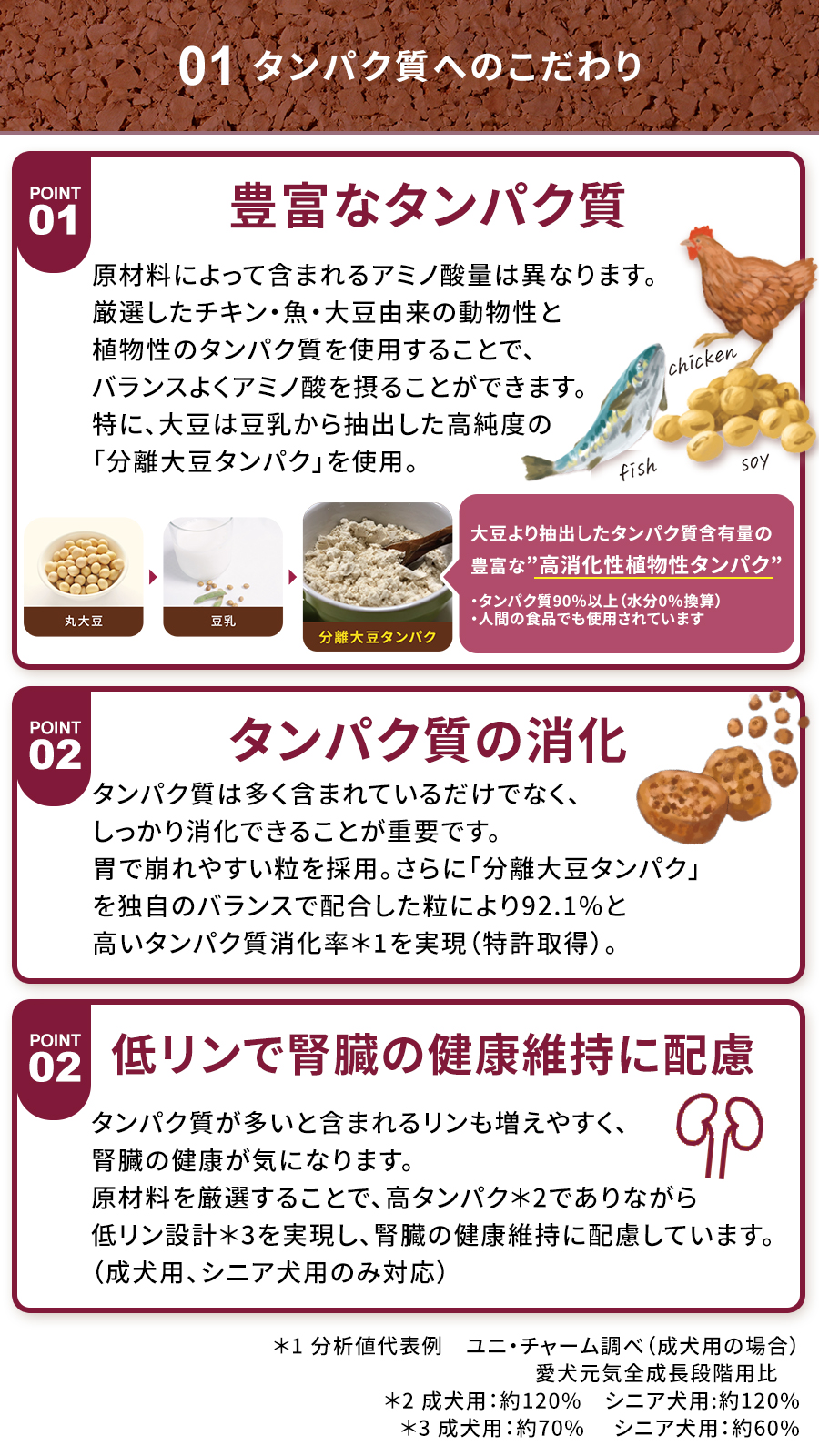 Physicalifeシニア犬用チキン＆大豆入り 2kg