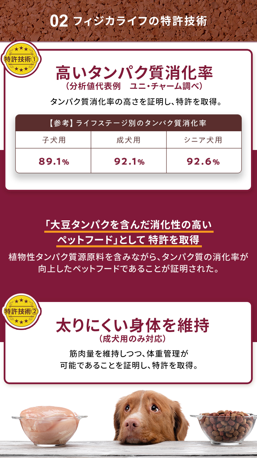 Physicalifeシニア犬用チキン＆大豆入り 2kg