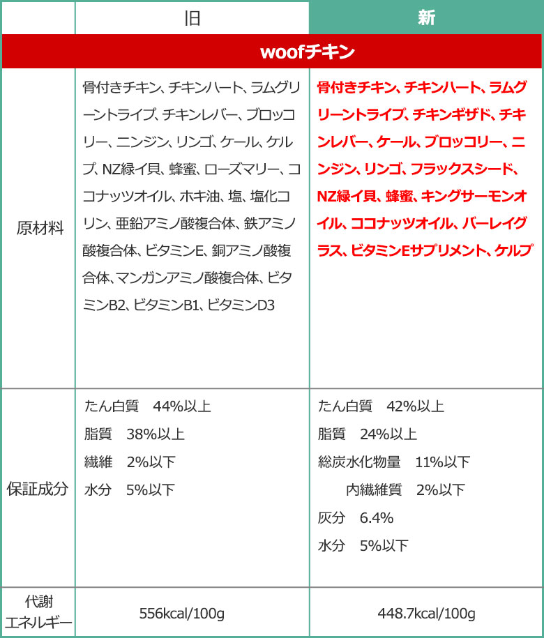 チキン