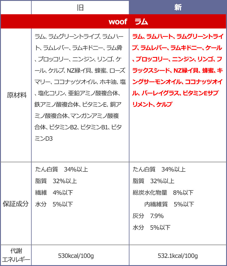ラム