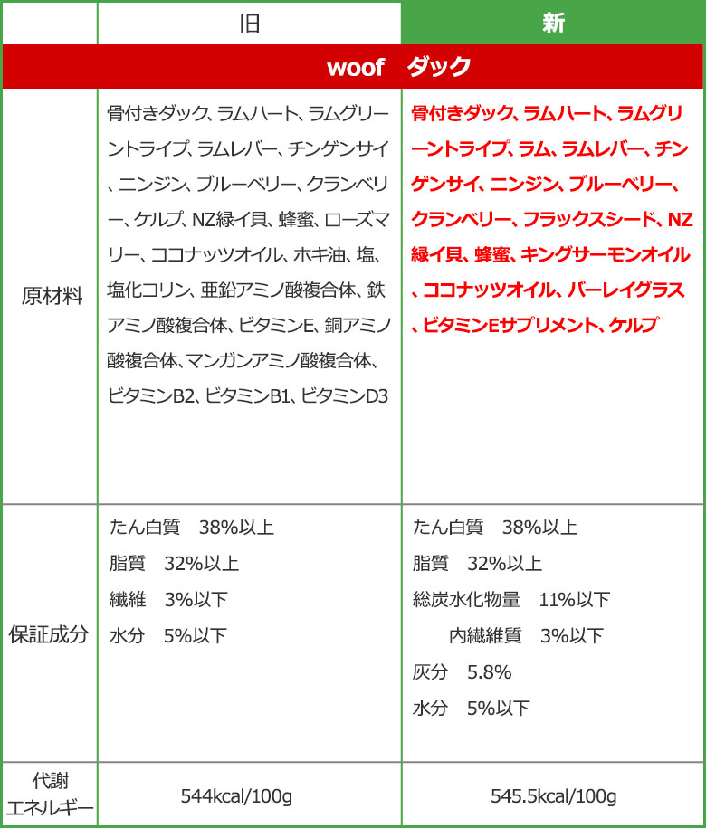 ダック