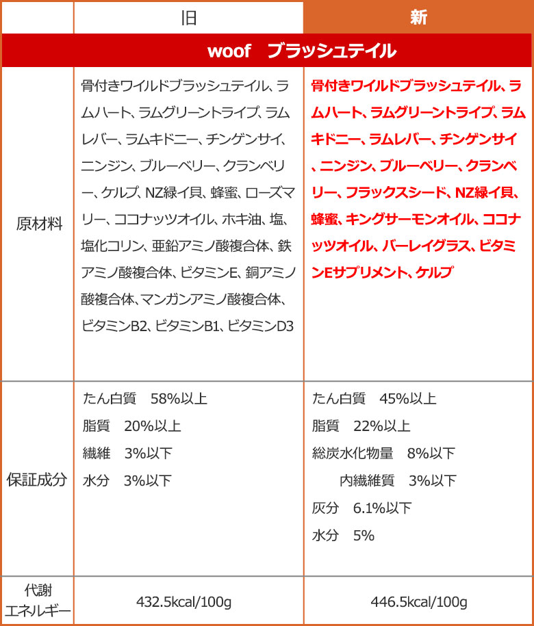 ブラッシュテイル