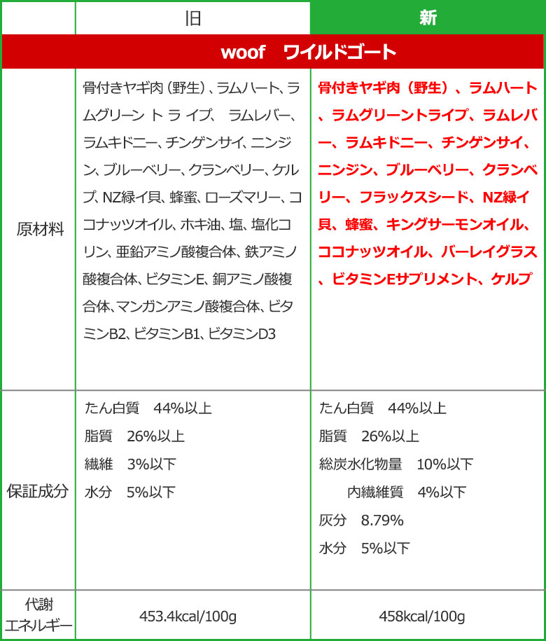 ゴート