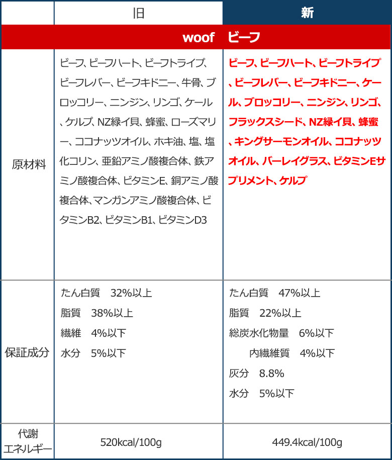 ビーフ